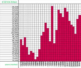 elk-chart3-tn