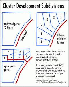 cluster-diagram
