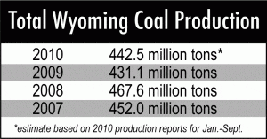 coal-rebound-history