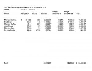 October salaries and fringe invoice documentation