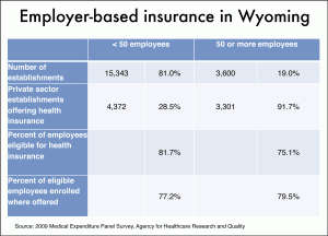 employer-based-insurance