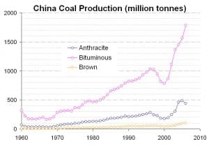 coalconnections_coalchart Coal chart