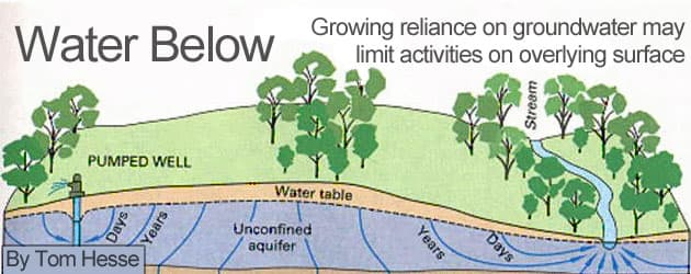 Water Below: Growing reliance on groundwater may limit activities on overlying surface