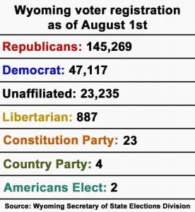 partiesbumpyride_registrationchart Wyoming Voter Registration