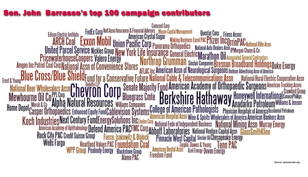 donorwordclouds_barrasso Sen. Barrasso's Top 100 donors