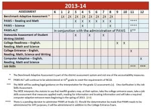 The 2013-2014 classroom assessment schedule.