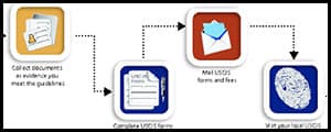 Thumbnail image for Dreamers seek driver’s licenses in Wyoming