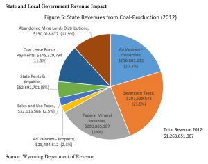 State and Local gov revenue impact