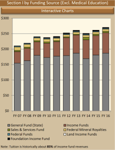 The University of Wyoming, along with most all state agencies, prepares for budget cuts. (University of Wyoming) 