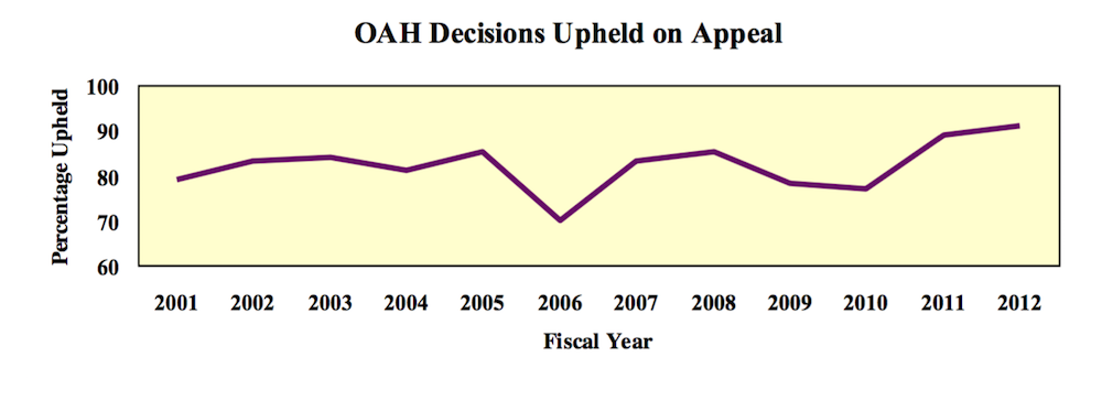 In their push for reforms in 2000s, worker advocates complained that the state denied many worker compensation claims that were ultimately found to be legitimate. (Source: State of Wyoming)