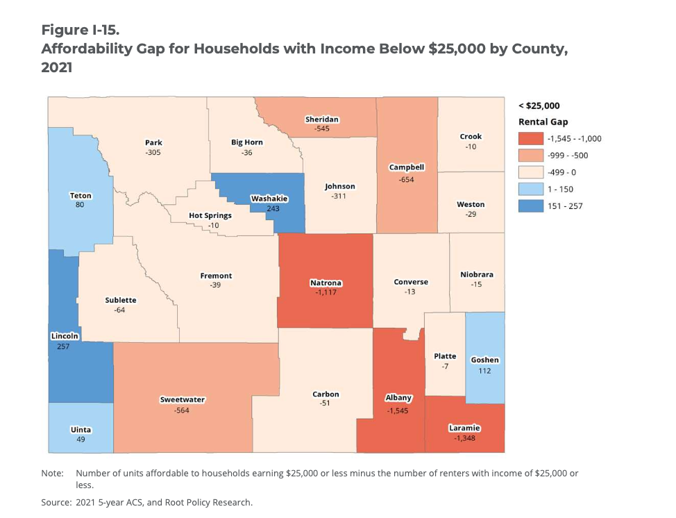 A map of Wyoming showing how most counties have a gap between the need and infrastructure to house people making less than $25,000 a year. Albany, Laramie and Natrona counties had the largest gaps