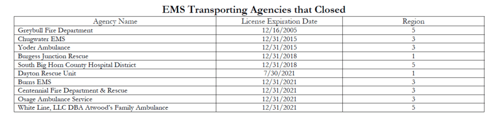 A list of agencies that have stopped transferring patients