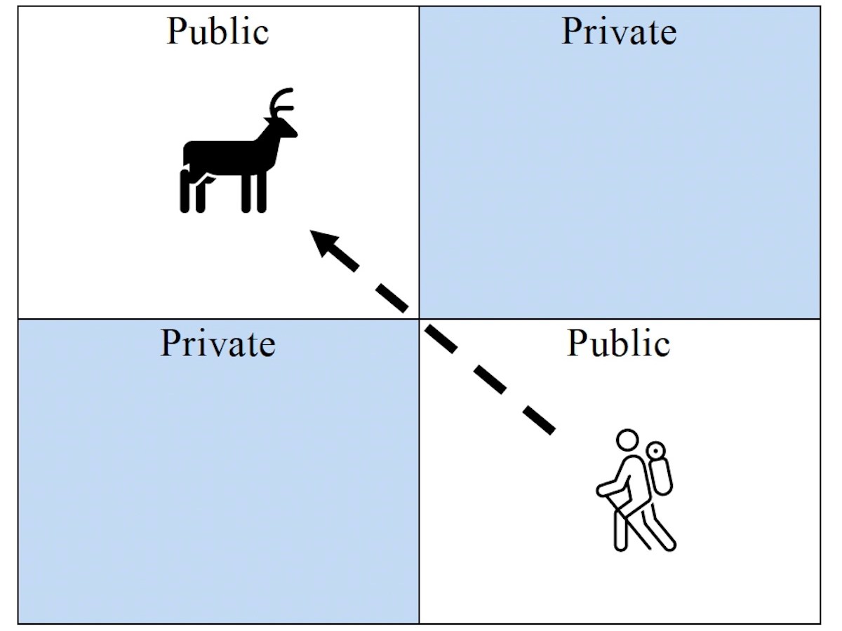 Corner-crossing decision: Congressional act overrides Wyoming trespass laws